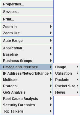 Drill-down Menus: