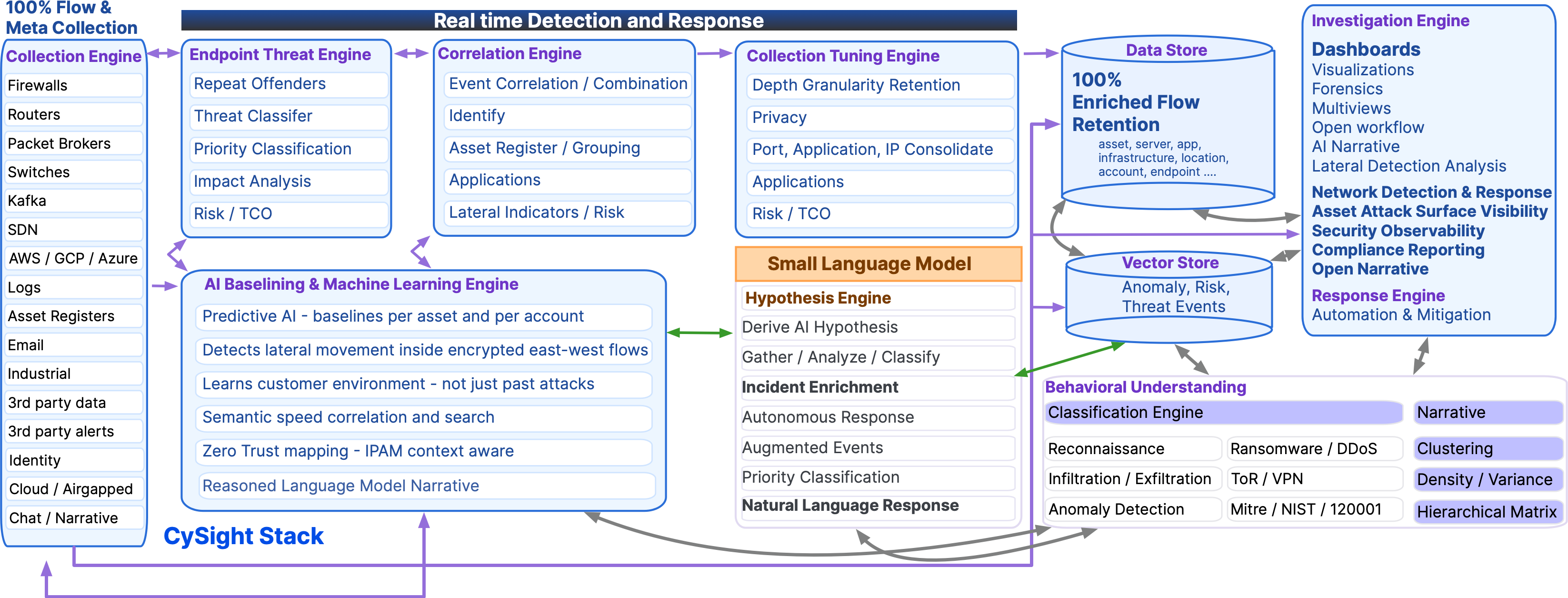 CySight Stack