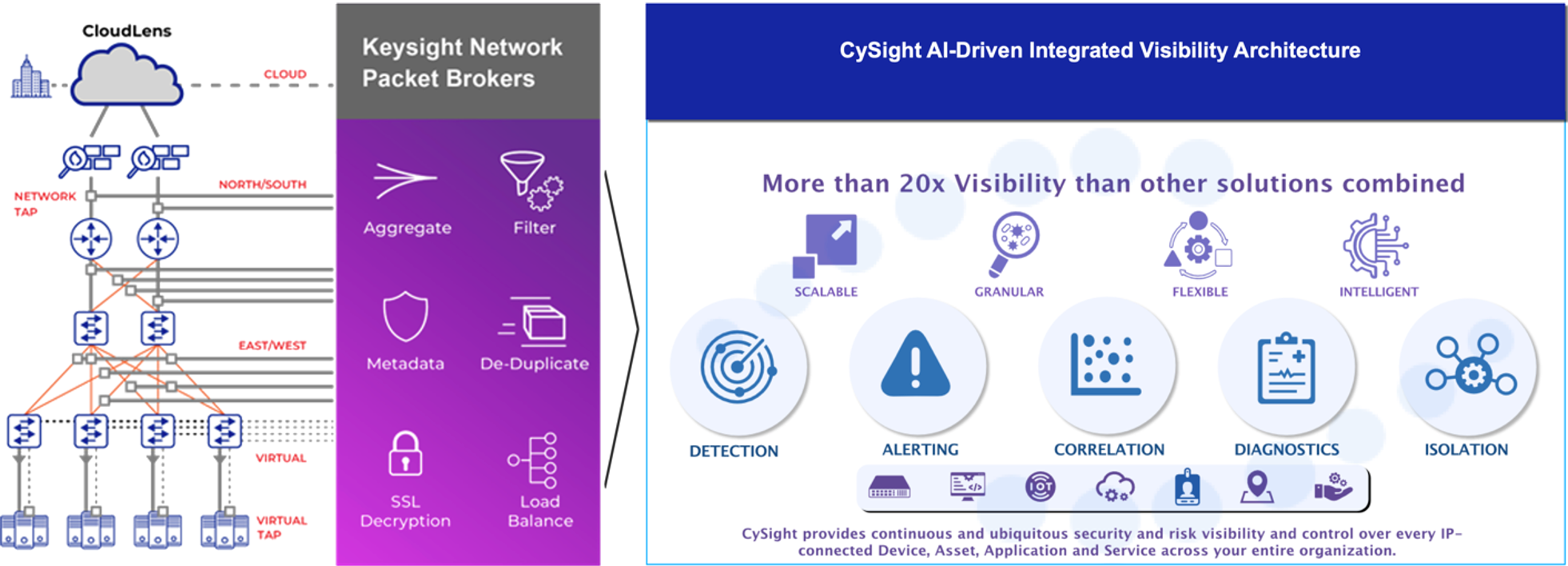 KEYSIGHT AND CYSIGHT Solution Brief CySight Integrated AIDriven
