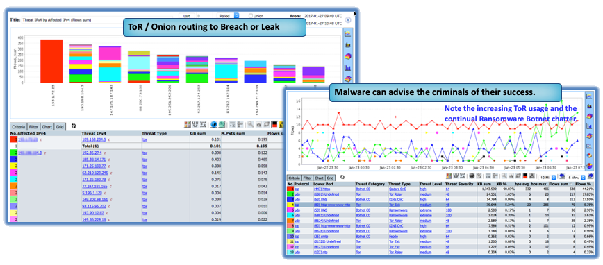 Onion_routing_Malware_phone_home