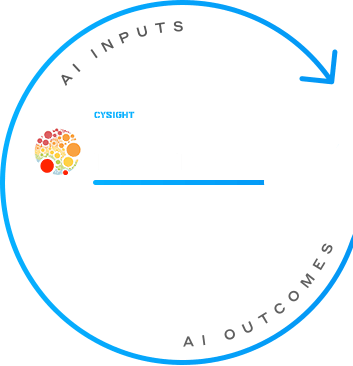 Cyber Threat Intelligence